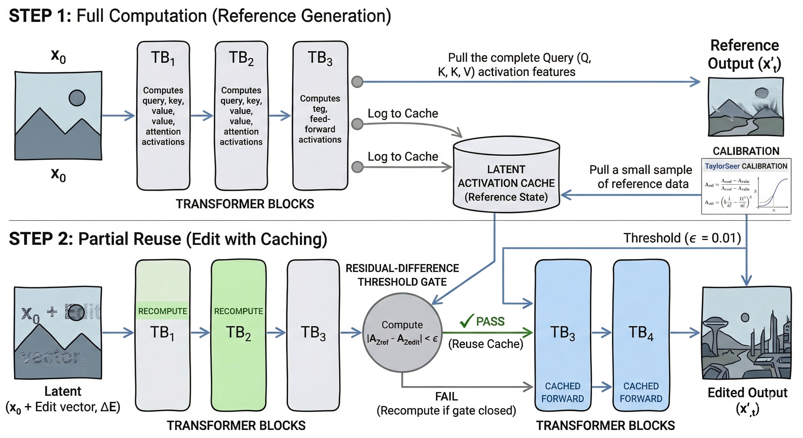 Cache for two-step editing