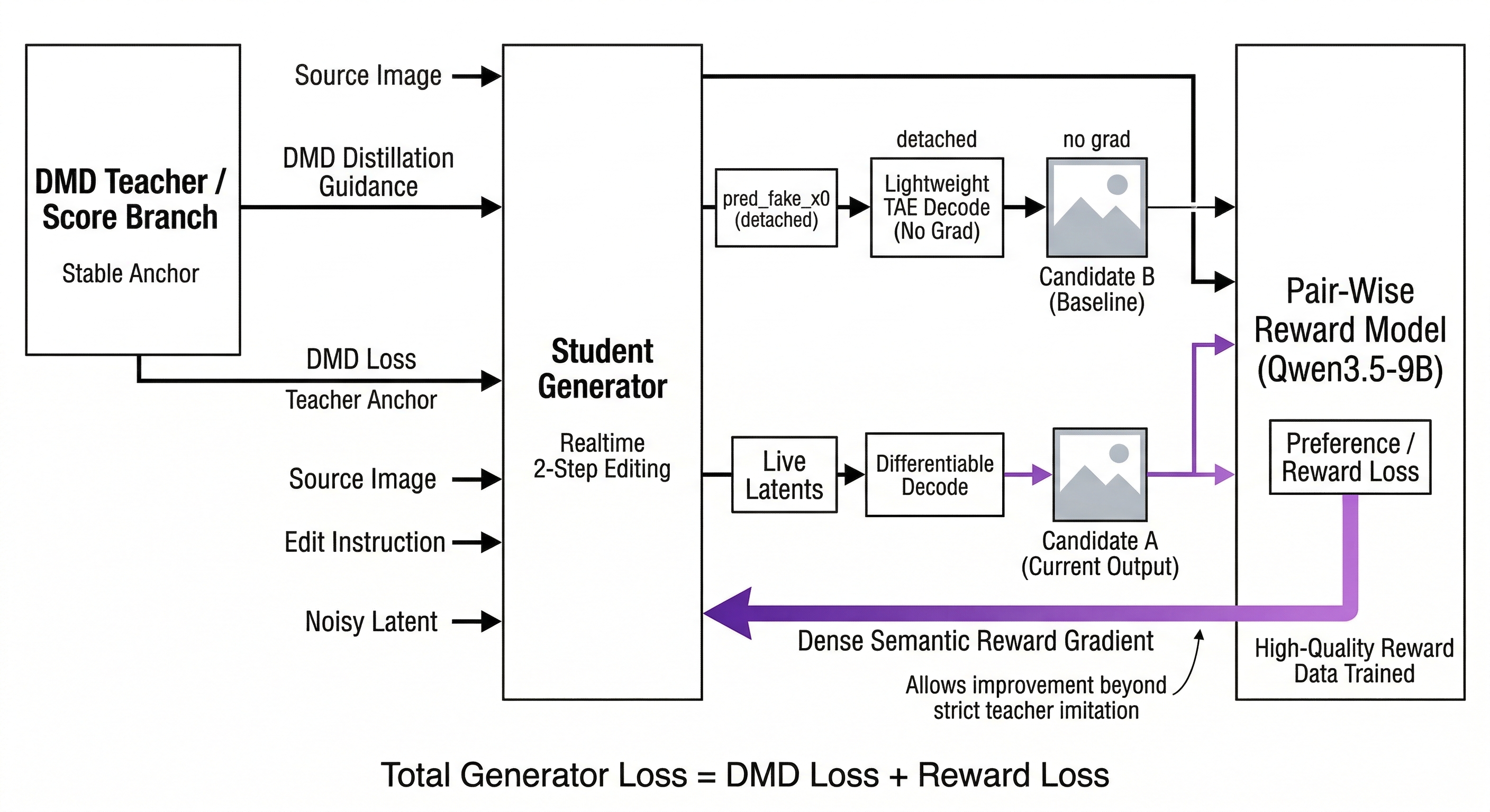 DMDR with dense reward gradient
