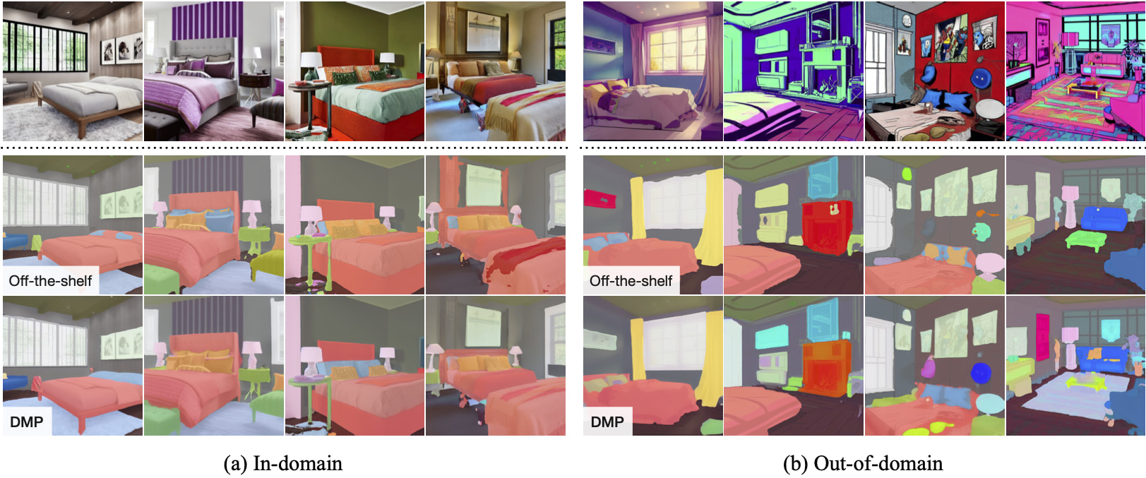 results of segmentation